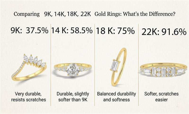 9K vs. 14K vs. 18K vs. 22k Gold Jewelry: Key Differences Explained