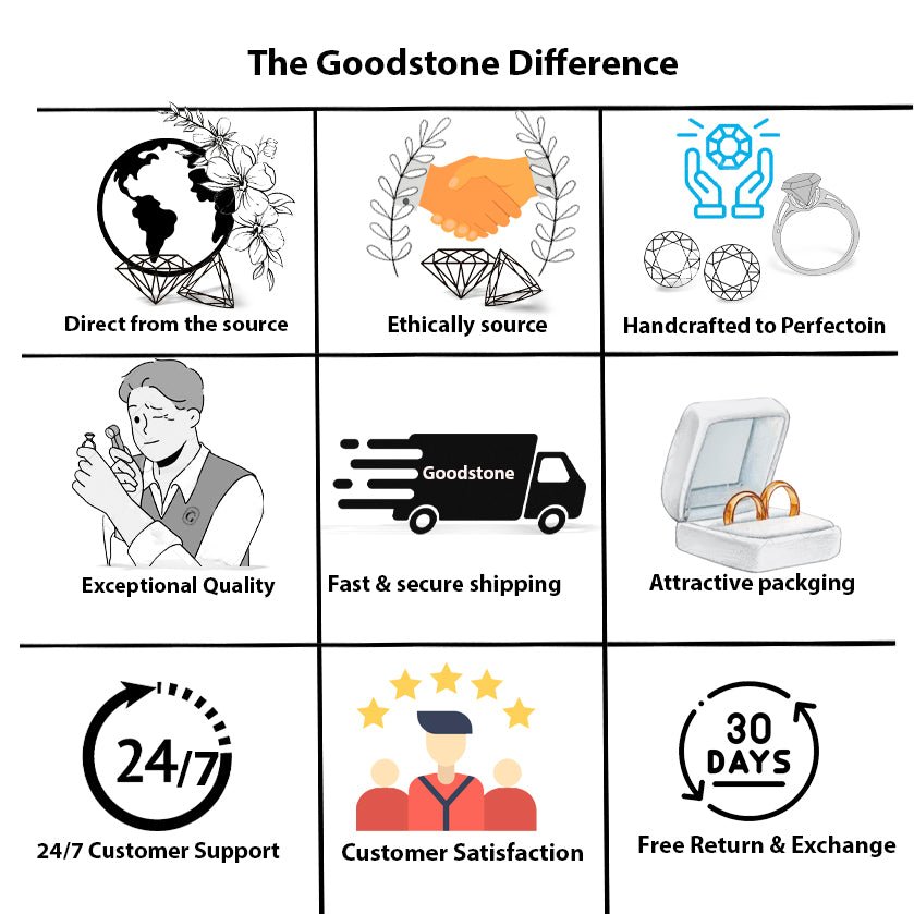 Rainbow Moonstone Seven Stone Design Ring - Goodstone Jewels