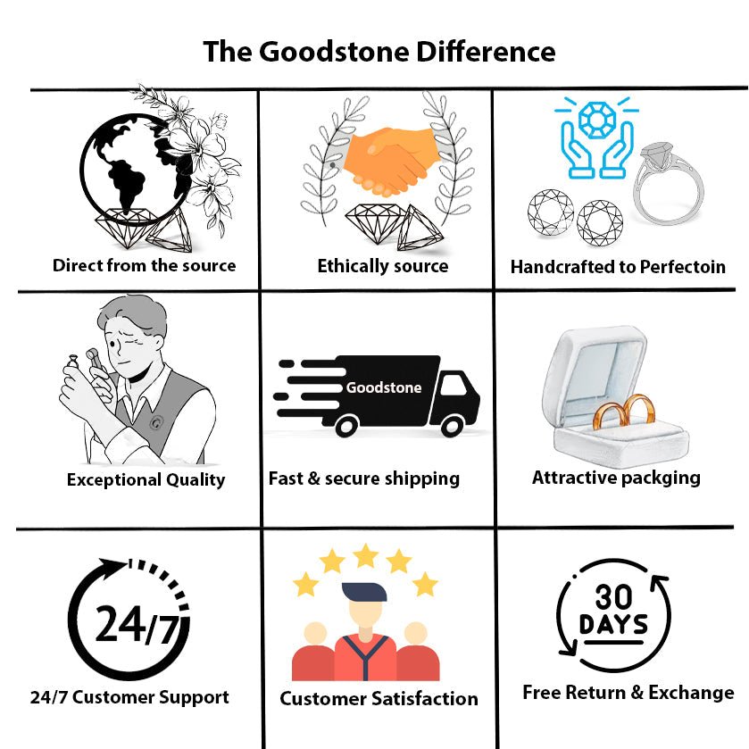 White Fire Round Opal Bezel Stud Earring - Goodstone Jewels