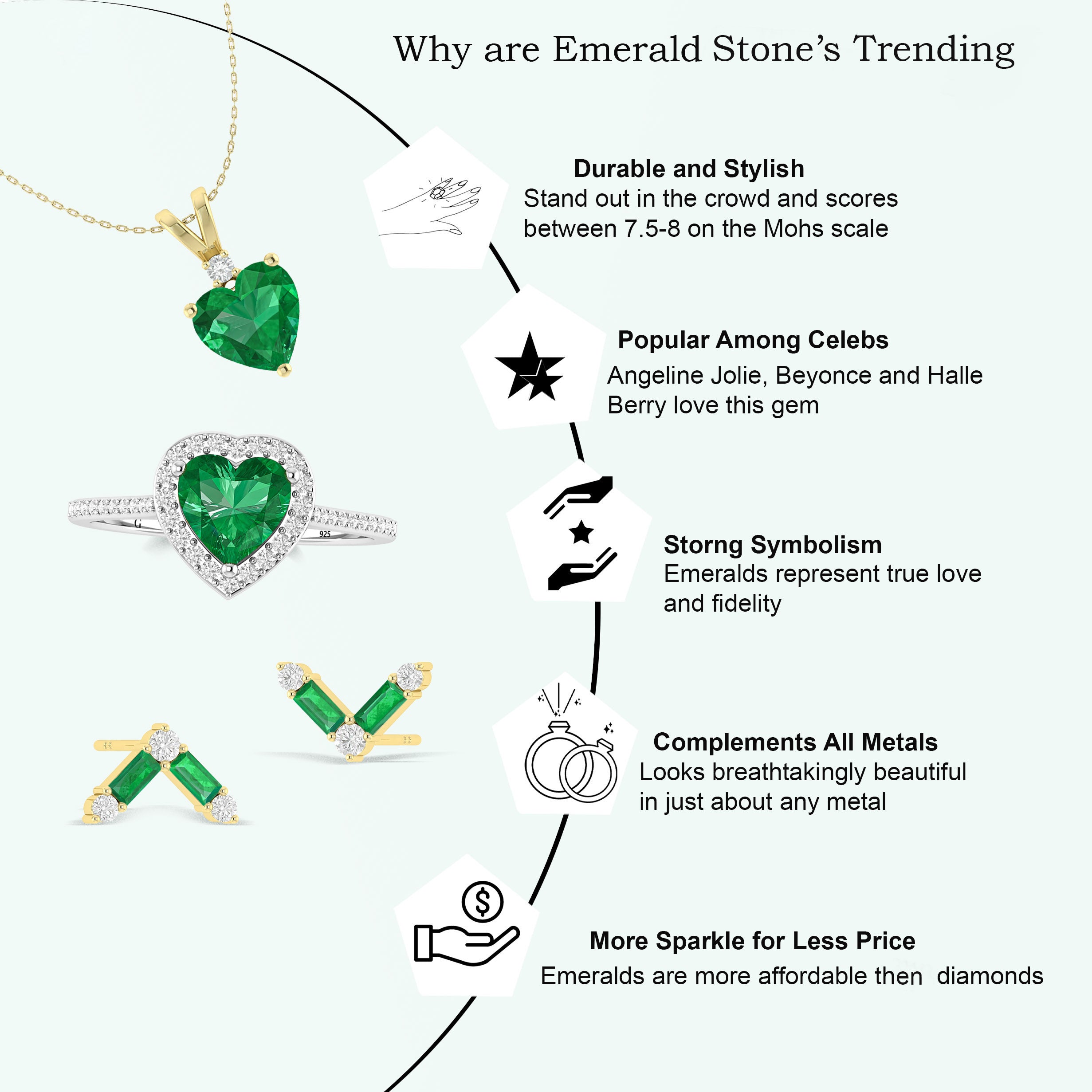 Emerald Gemstone